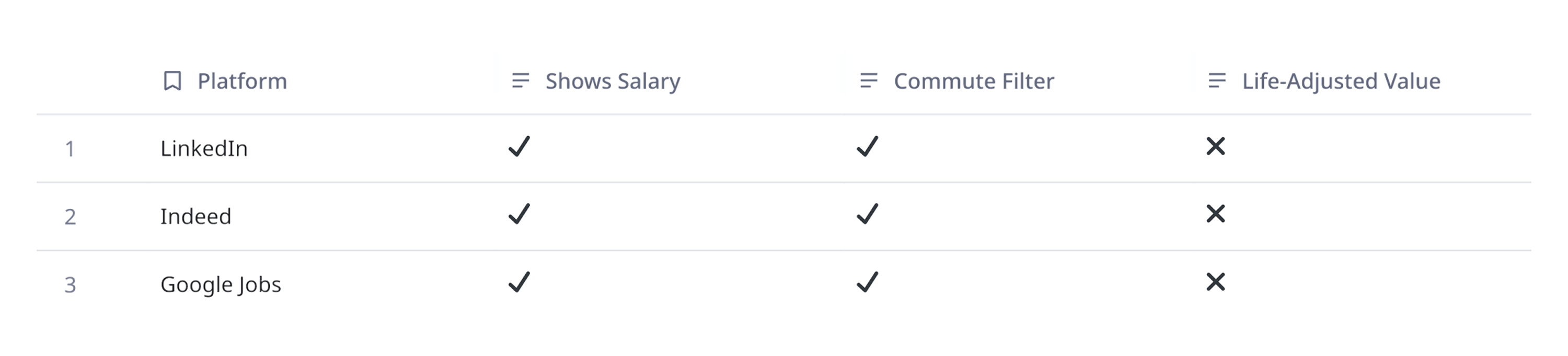 Job Platform Comparison Grid