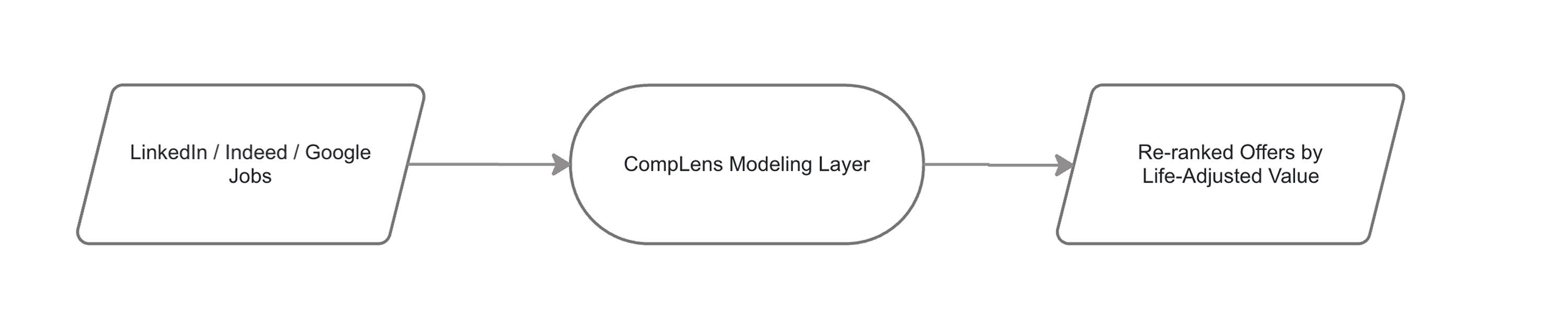CompLens Layer Diagram