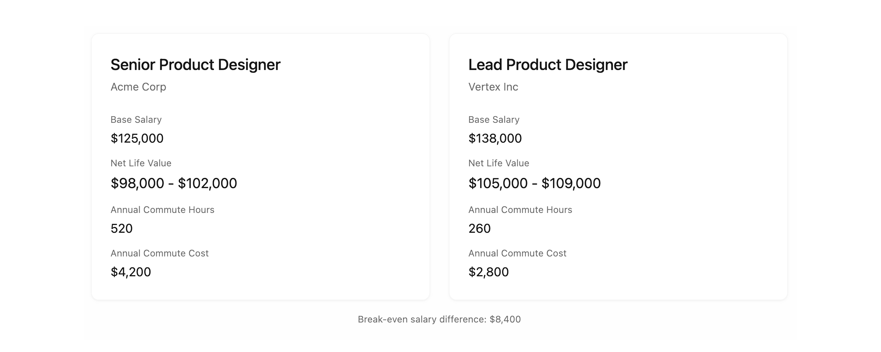 CompLens Comparison View